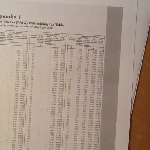 Explaining the PAYG tax Tables