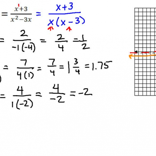 Graphing Rational Funtions
