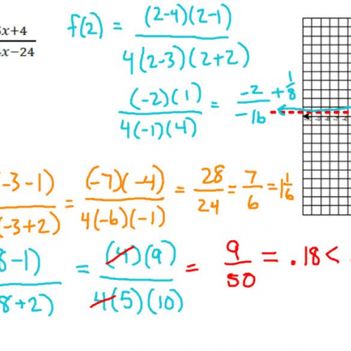 Graphing Rational Functions 3
