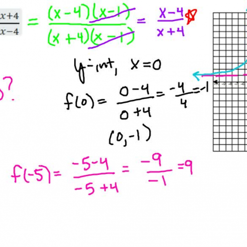 Rational Function Problem 2