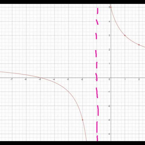 Overview of Rational Functions