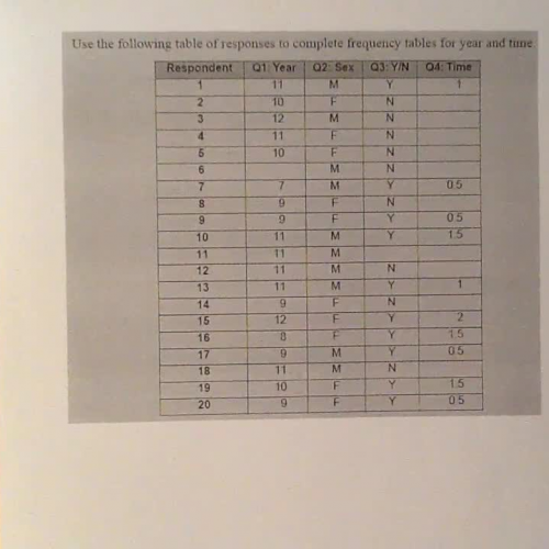 Creating a frequency table