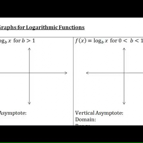 VIDEO 12 Graphing Logarithmic Functions 101