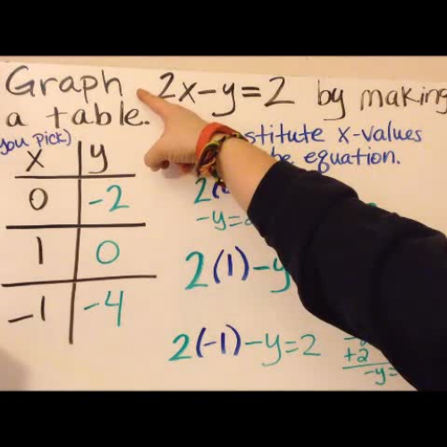 Linear Equations Part III