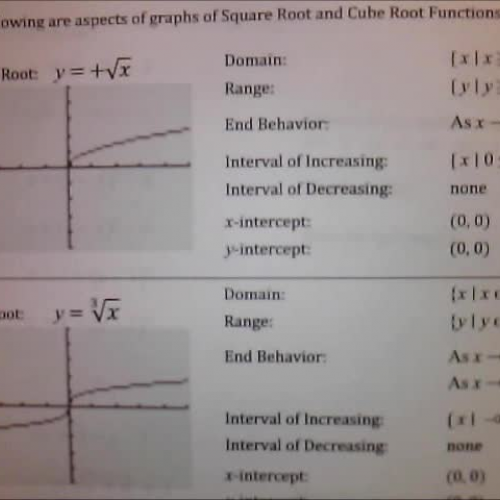 Aspects of Graphs for Square Root and Cube Root Functions