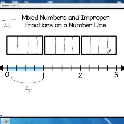 4th Grade Fractions Video
