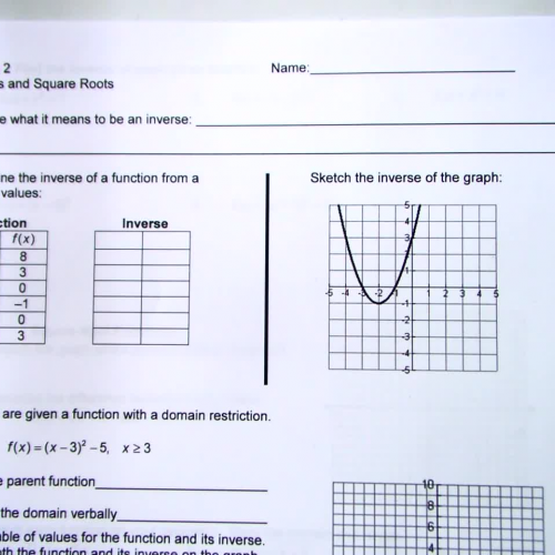 Inverse of Square Root