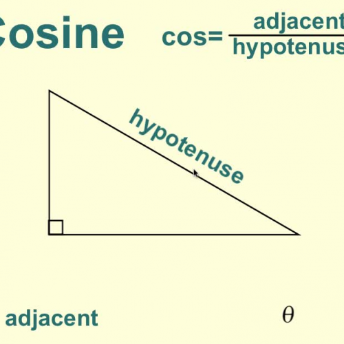 How to Use Cosine