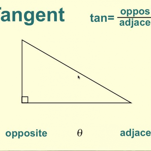 How to use Tangent 