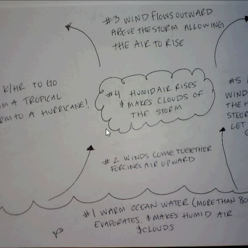Formation of a hurricane notes 8.10C