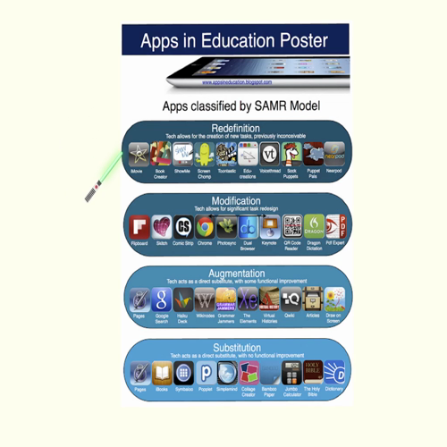 Module 3 Learning Activity