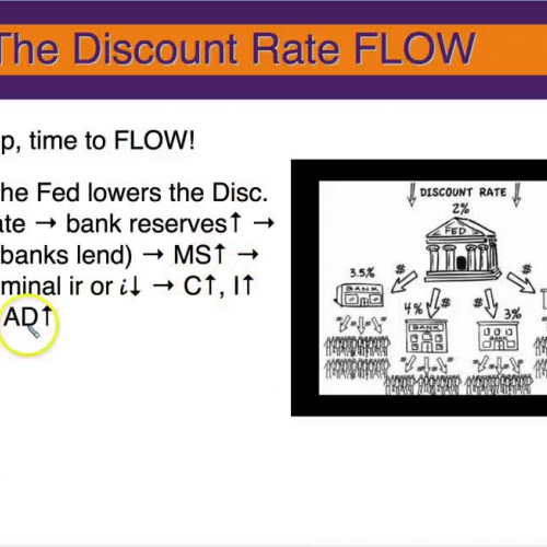 The Federal Reserve: Monetary Policy