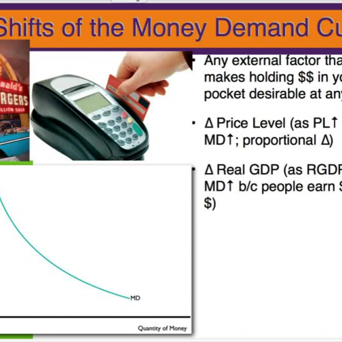 AP Econ - Money Market and Money Demand