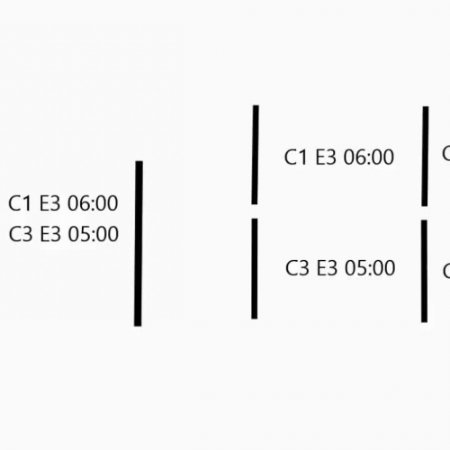 Priority Queue and Checkout Simulation