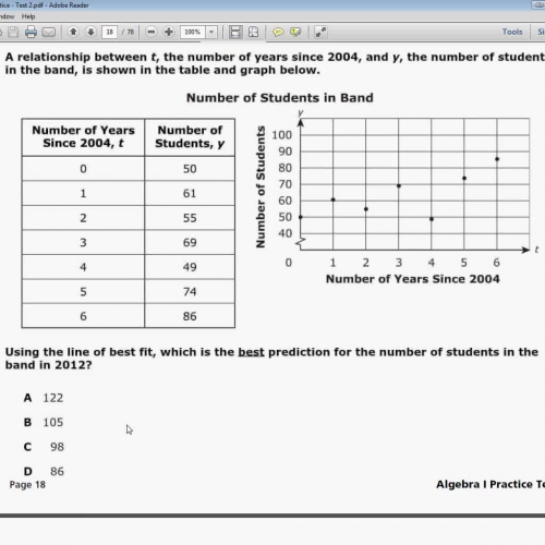 Question 9- Tennessee EOC Practice Test 2 - Algebra 1 - ("New" Practice Test Question 9")