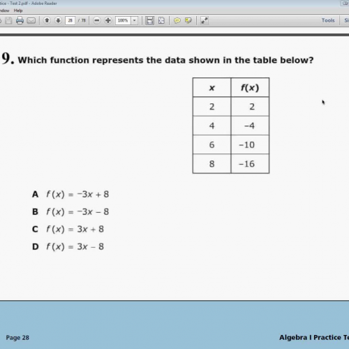 Question 17 (2015)/Question 19 (old)- Tennessee EOC Practice Test 2 - Algebra 1