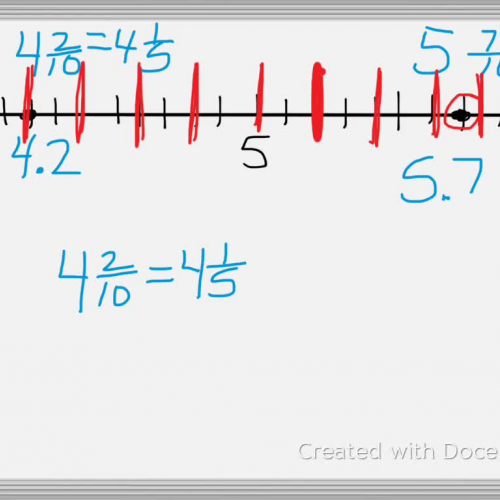 Fractions & Decimals on the Number Line