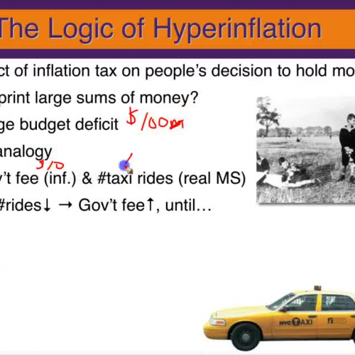 Types of Inflation, Disinflation, and Deflation