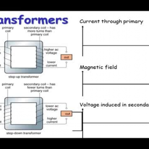 P3 GCSE Physics: Transformers
