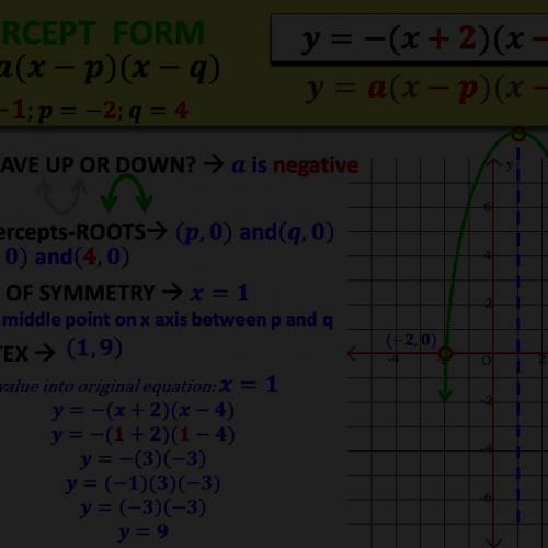 Graphing Quadratic Functions-Intercept Form