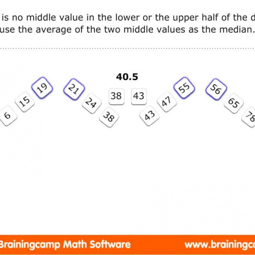 8.3 Lesson - Box Plots