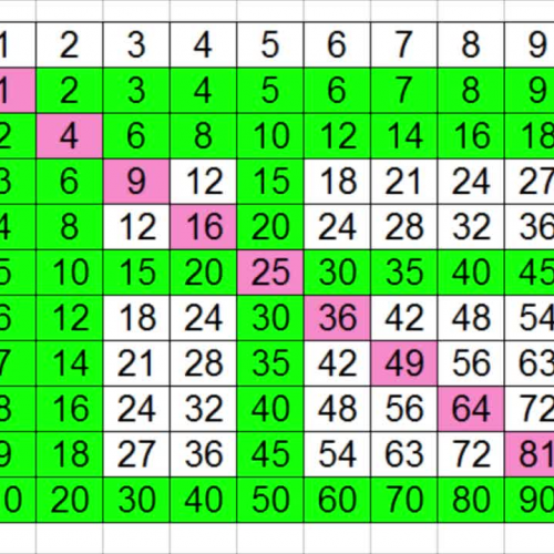 stevenlevymath: Learn Multiplication