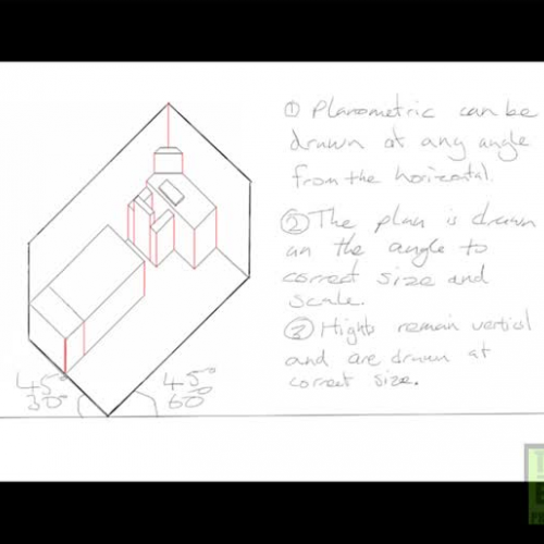 2 Planometric