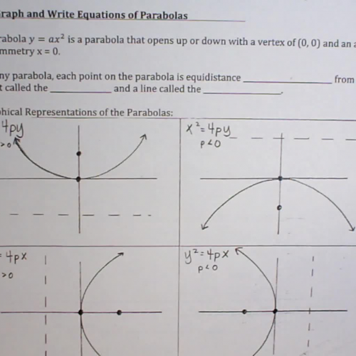 9.2 Graphing