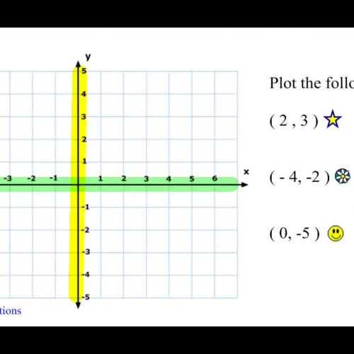 9.1 Lesson 2 - Coordinate Graphing