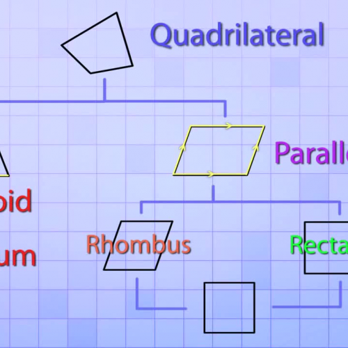 9.3 Lesson 1 - Types of Quadrilaterals