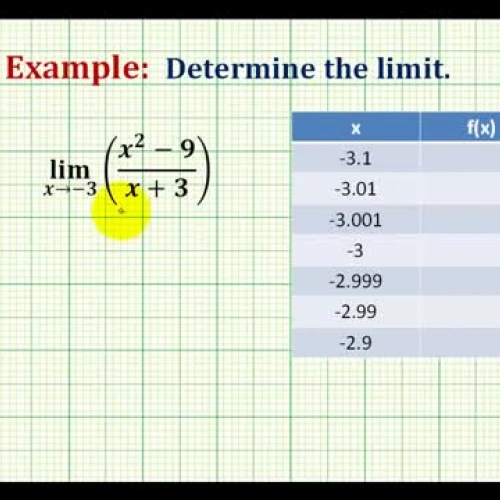 James Sousa: Determine a Limit Numerically 