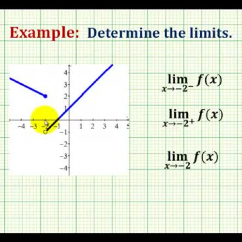 James Sousa: Determining Limits and One-Sided Limits Graphically 