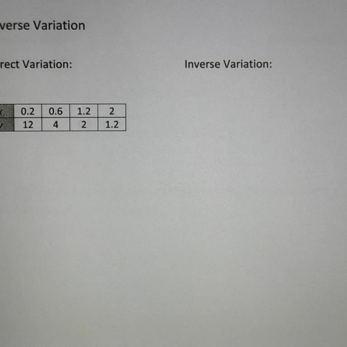 Inverse Variation Ex 4