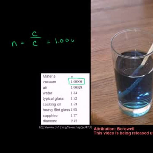 Refraction and Snell's (Ibn Sahl's) Law
