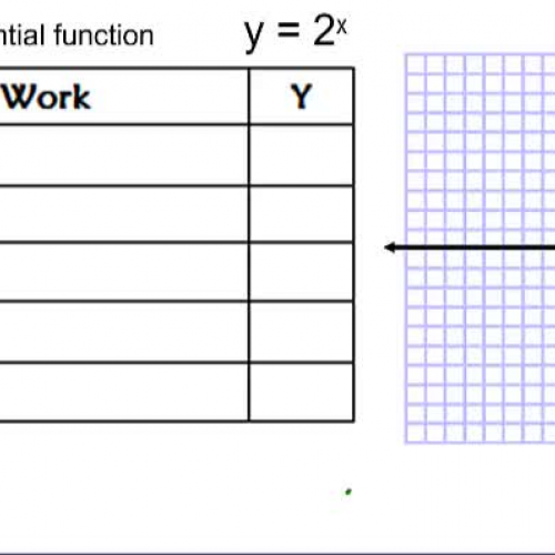 7A Exponential Functions Ex 1