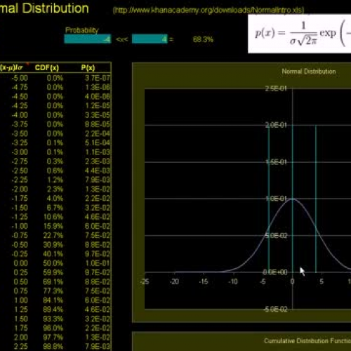 Khan Academy: Introduction to the Normal Distribution