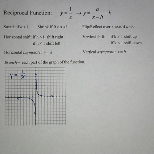 Reciprocal Function Ex 1