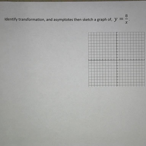 Reciprocal Function Ex 2