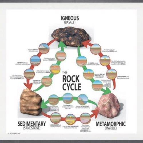 FlipCast : Rock Cycle