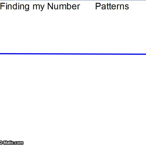 Patterns on a Number Line