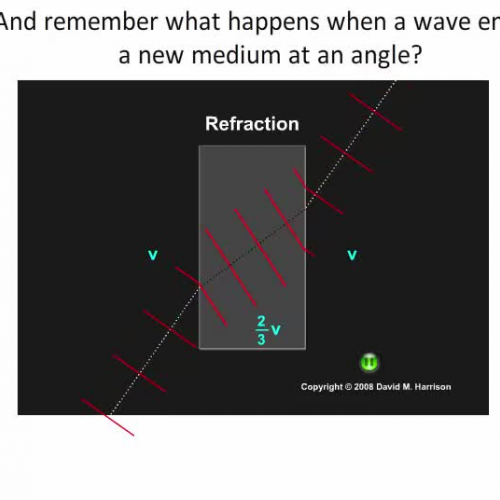 Refraction and Electromagnetic Waves