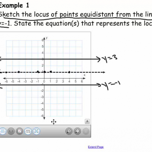 Locus IV (Equidistant from two parallel lines)