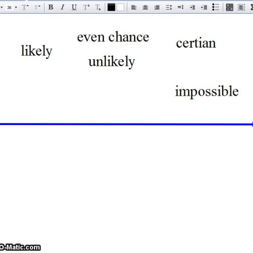 Probability of an Event