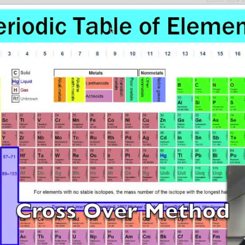 Cross Over Method