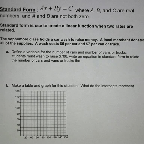 Linear Function in Standard From Ex1