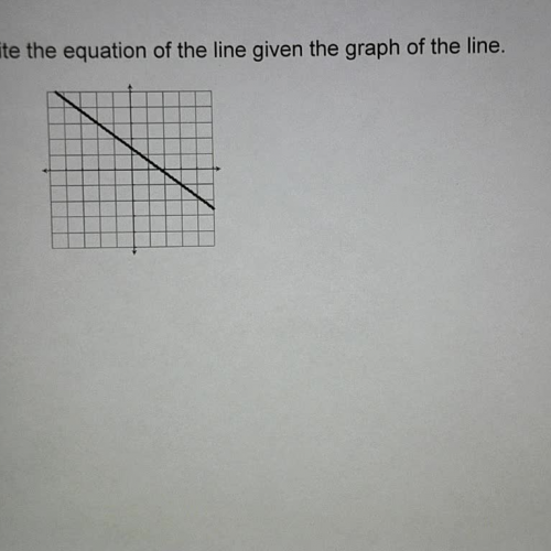 Linear Function in Point-Slope Form Ex 3