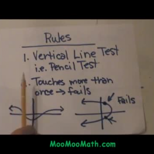 What is a function-Vertical Line Test-MooMooMath