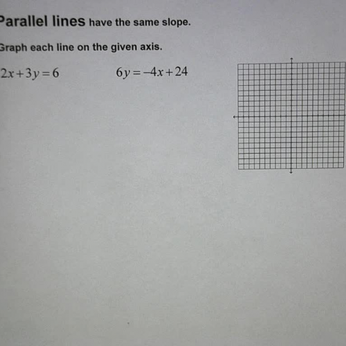 Linear Function in Slope-Intercept Form Ex 4