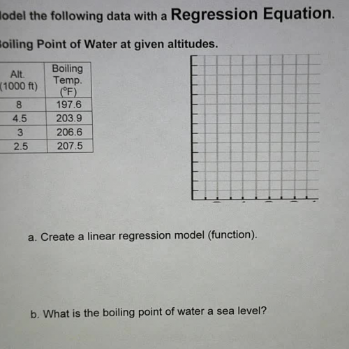 Linear Functions in Point-Slope Form Ex 6