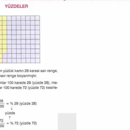 Yuzdeler